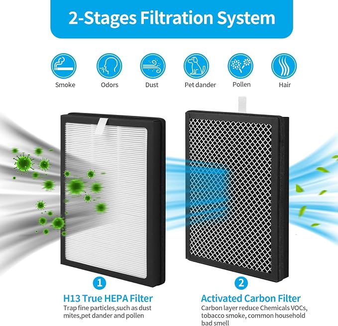 2-Pack CAP-500FPK Replacement Filter Compatible - Image 3