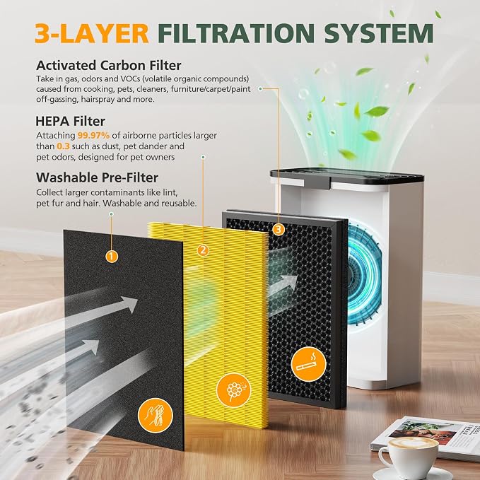 KJ190L Pet Care Washable Filter Compatible - Image 3