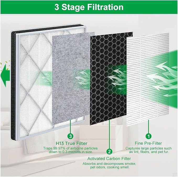 HE401 Filter Replacement, Compatible - Image 5