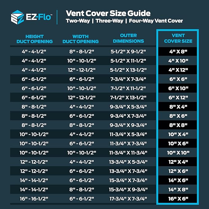 EZ-FLO 8 x 6 Inch Air Vent Cover - Image 6