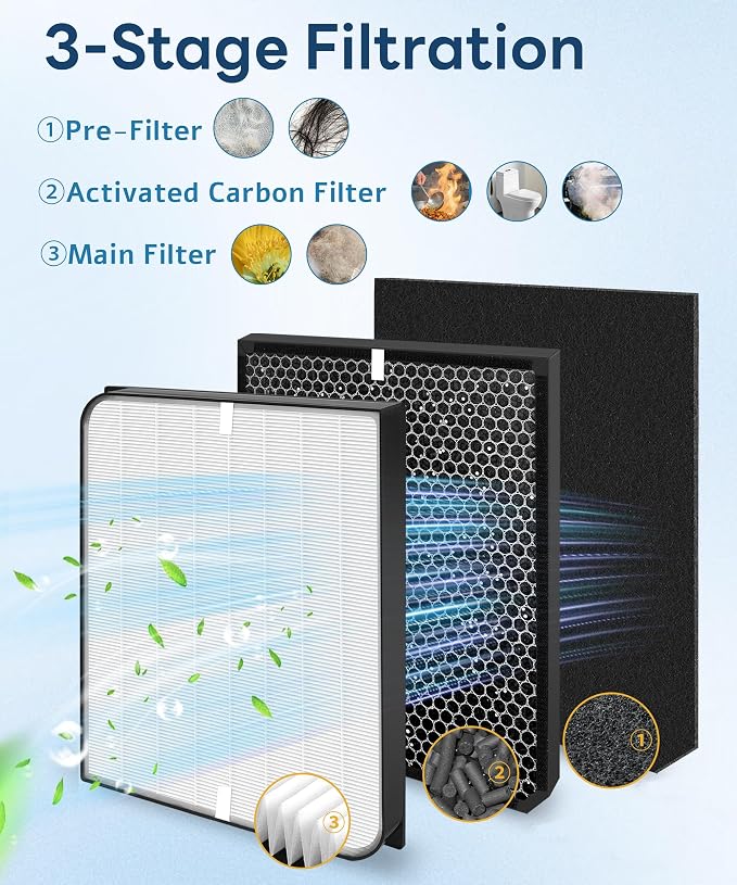 3000/3500 Replacement Filter Compatible - Image 3