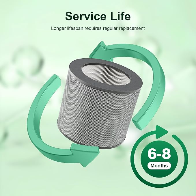 Clearance HK-AP001 Replacement Filter, H13 Grade True HEPA 3-in-1 - Image 4