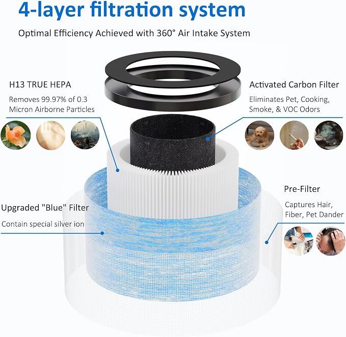 MK06 MK01 True HEPA Replacement Filter Compatible - Image 2