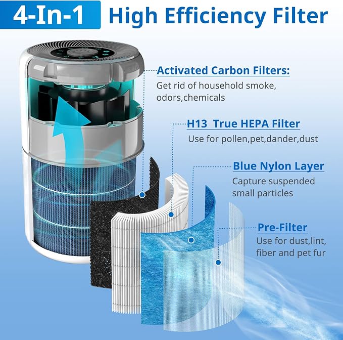4 Pack AP0601 Filters Compatible - Image 2