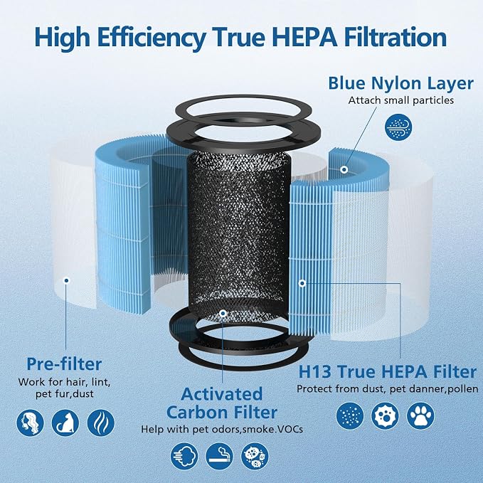 AP0601 Replacement Filters Compatible - Image 4
