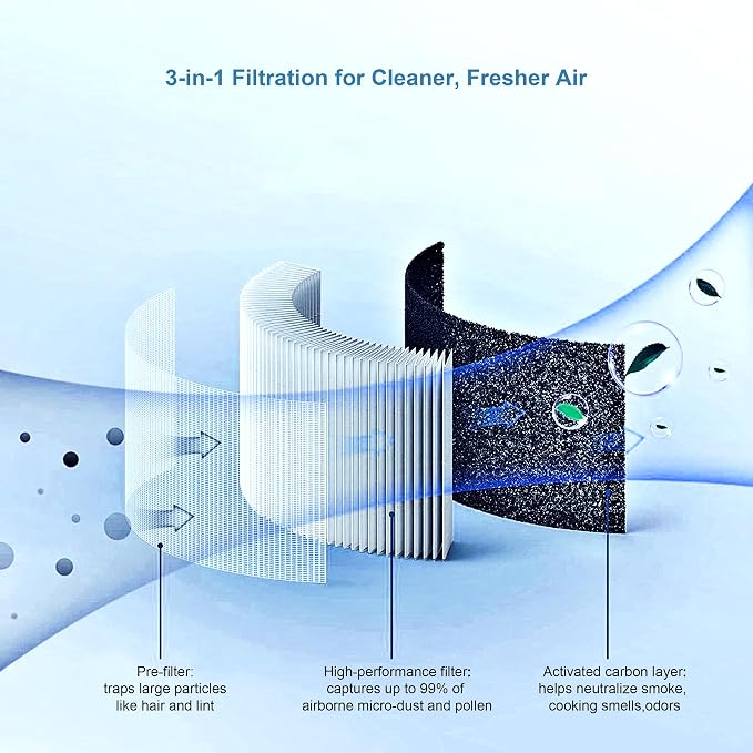 Small Desk Purifier 3-in-1 Filters Personal Air Purifier - Image 2