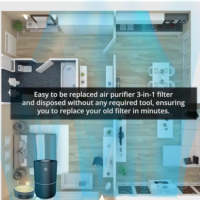 WBM Smart Genuine Air Purifier Replacement Filter, 3-in-1 True HEPA Air - Image 7