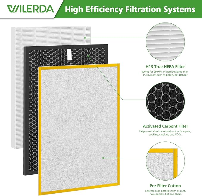 HR900 Replacement Filter Set Compatible - Image 5