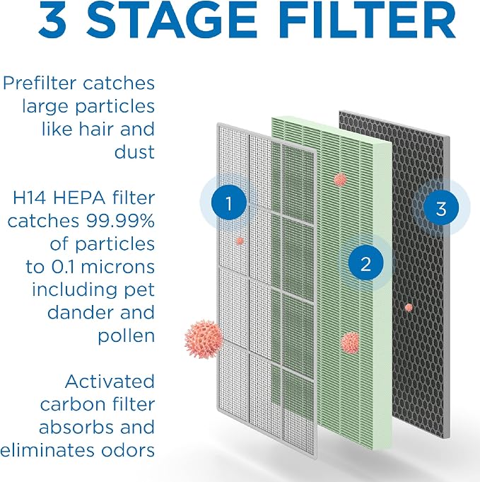 Medify MA-125 Genuine Replacement Filter | - Image 3