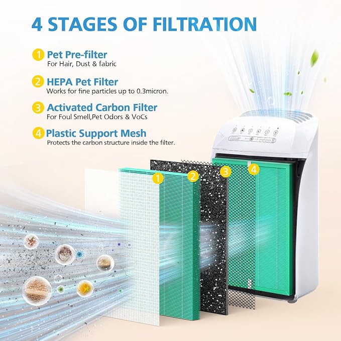 MSA3 Pet Odor Filter Replacement, Compatible - Image 3