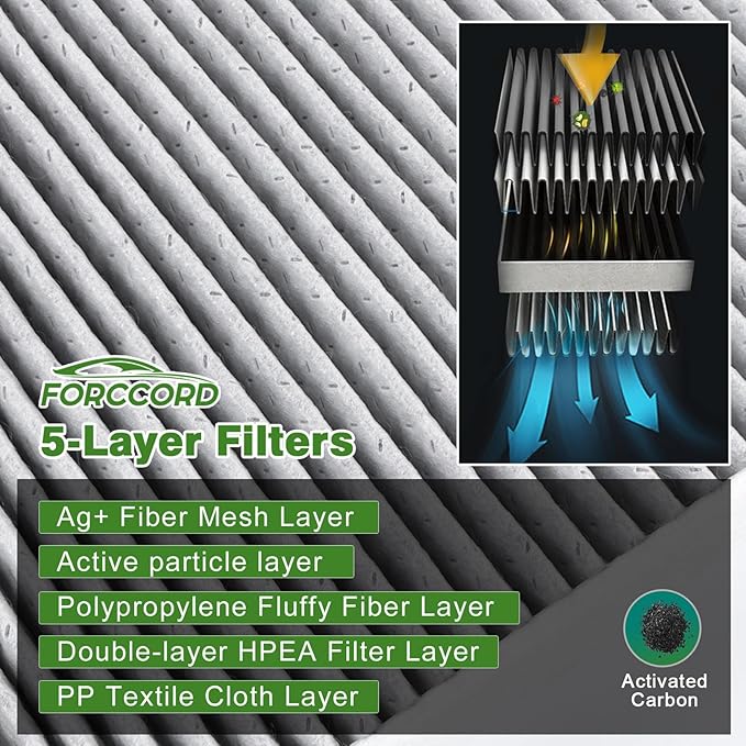2-PACK External Cabin Air Filter Fits - Image 4