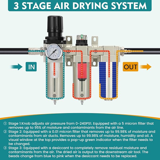 1/2" NPT Industrial Air Dryer for Compressor, 3 Stage Air Compressor Water - Image 4