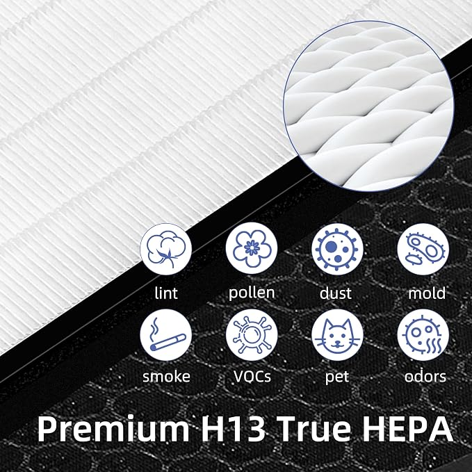 Vital 200S Replacement Filter for LEVOIT Vital 200S Air Purifier, 3-in-1 True - Image 4