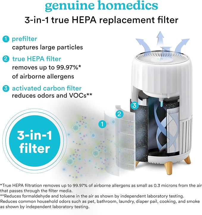 Homedics True HEPA Replacement Filter, Compatible - Image 6