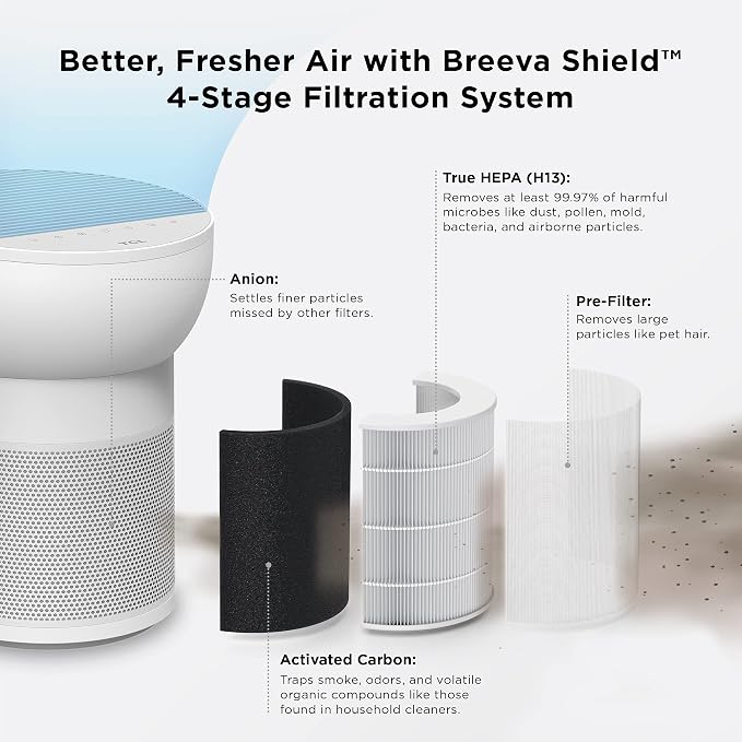 TCL Breeva A2 Smart Air Purifier - Image 3