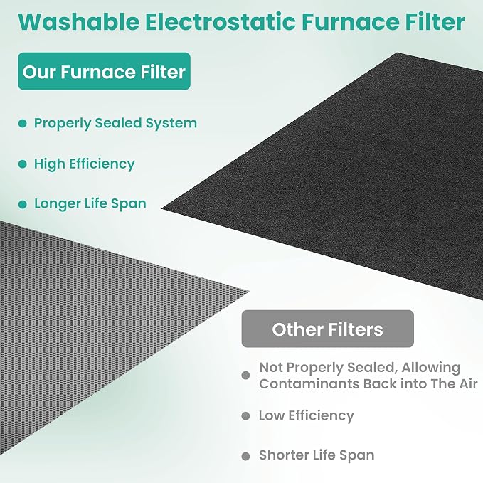 16x25x1 HVAC Furnace Air Filter, Reusable Washable Electrostatic Furnace Filter - Image 7