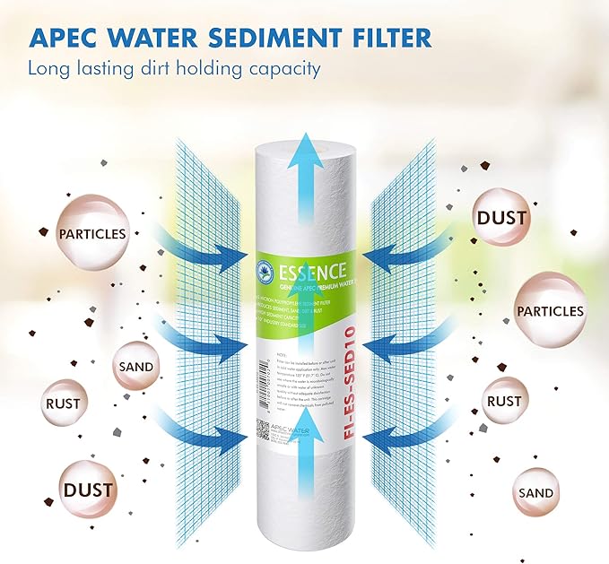 FILTER-SET-ESX2 + FI-ES-TCR-QC High Capacity Pre-Filter Sets and Inline Carbon - Image 3