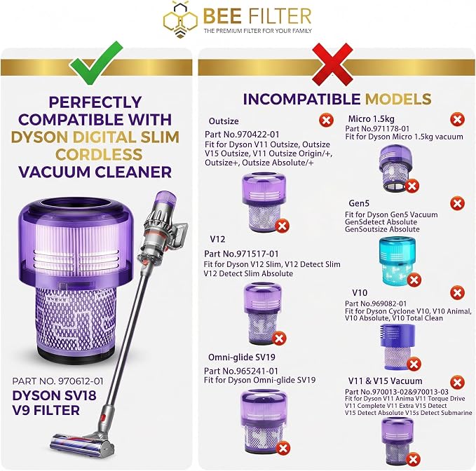 Dyson V9 Filter, Dyson V9 Motorbar Vacuum, Sv18 Filter, Digital Slim, V9 Filter - Image 2