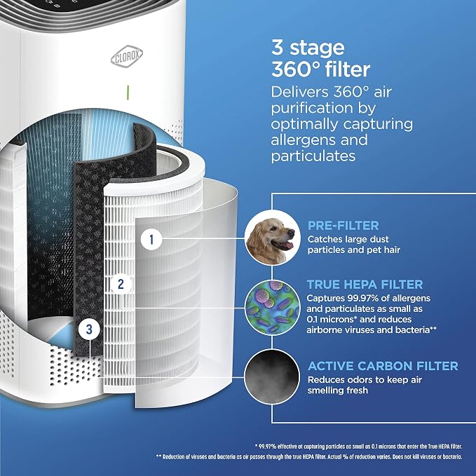 Clorox Large Room Air Purifier True HEPA Replacement Filter | 1, 500 Sq. Ft. - Image 3