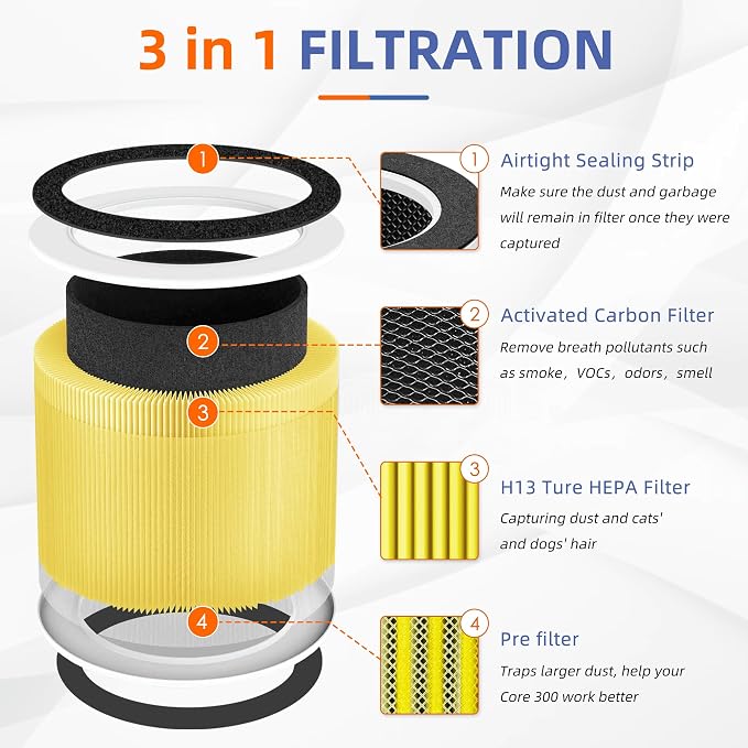 RP-AP088-F1 Filter Replacement for RENPHO Air Purifier RP-AP088W RP-AP088B - Image 2