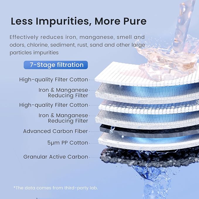Waterdrop Whole House Water Filter, Carbon Filter, Replacement - Image 4