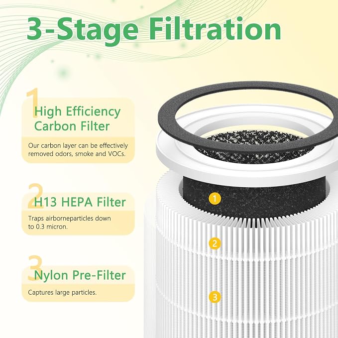 2 Pack Replacement Filter Compatible - Image 3