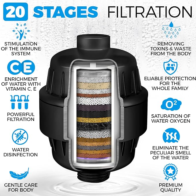 AquaHomeGroup 20 Stage Shower Filter - Image 4