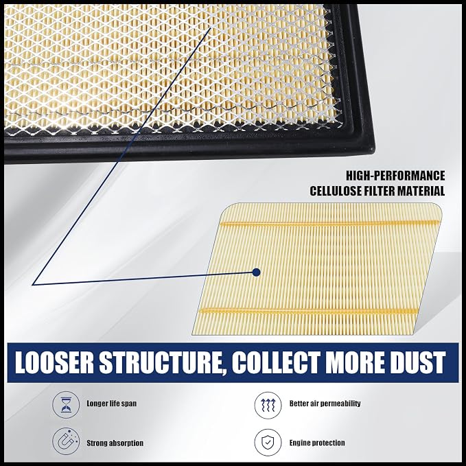 Engine Air Filter for 2009-2021 F-150, 2007-2021 Expedition, 2008-2016 - Image 2
