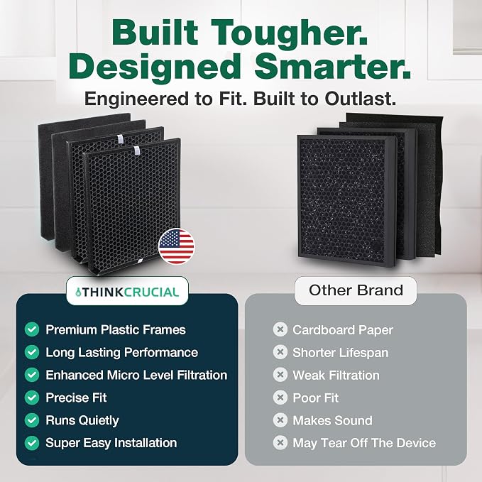 Air Purifier Filter Replacement – Compatible - Image 7