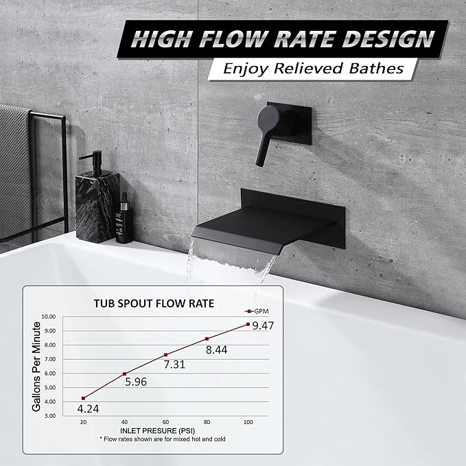 sumerain Wall Mount Bathtub Faucet Black with Waterfall Tub Spout Single Handle with Rough in Valve High Flow