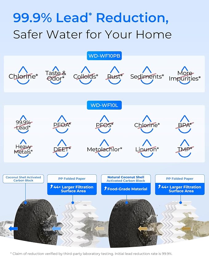 Waterdrop WF10PBL Whole House Water Filter, Compatible - Image 4