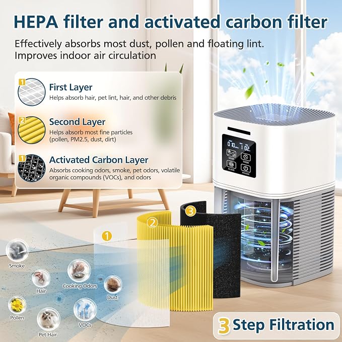 2 Pack A1 Replacement Filter Compatible - Image 3