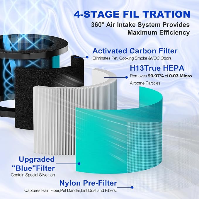 MK06 & MK01 Pet Replacement Filter Compatible - Image 4