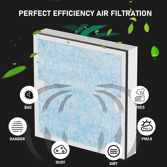 HEPA & Activated Carbon Filter Replacement Set Compatible - Image 2