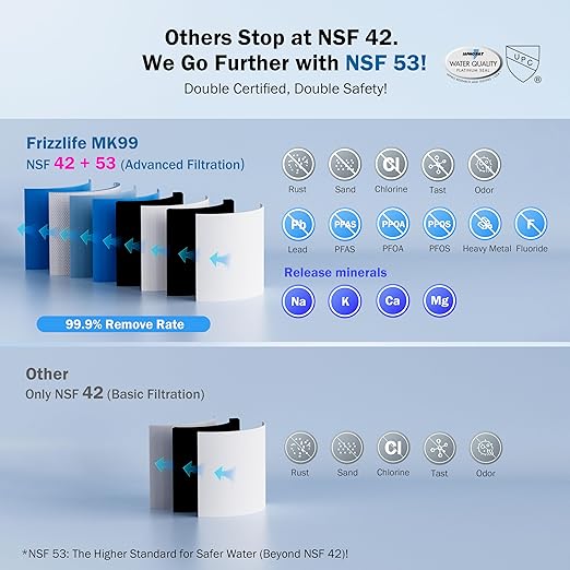 Frizzlife Under Sink Water Filter System-NSF/ANSI 53&42 Certified High Capacity - Image 2