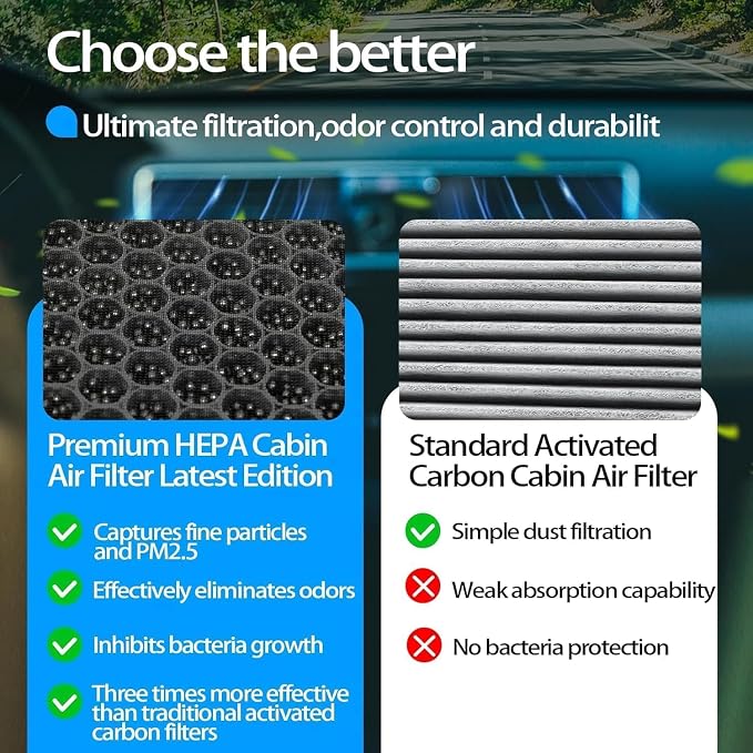 Cabin Air Filter, for Jeep, Dodge & Fiat Models, 2017-2025 Compass, 2015-2023 - Image 6