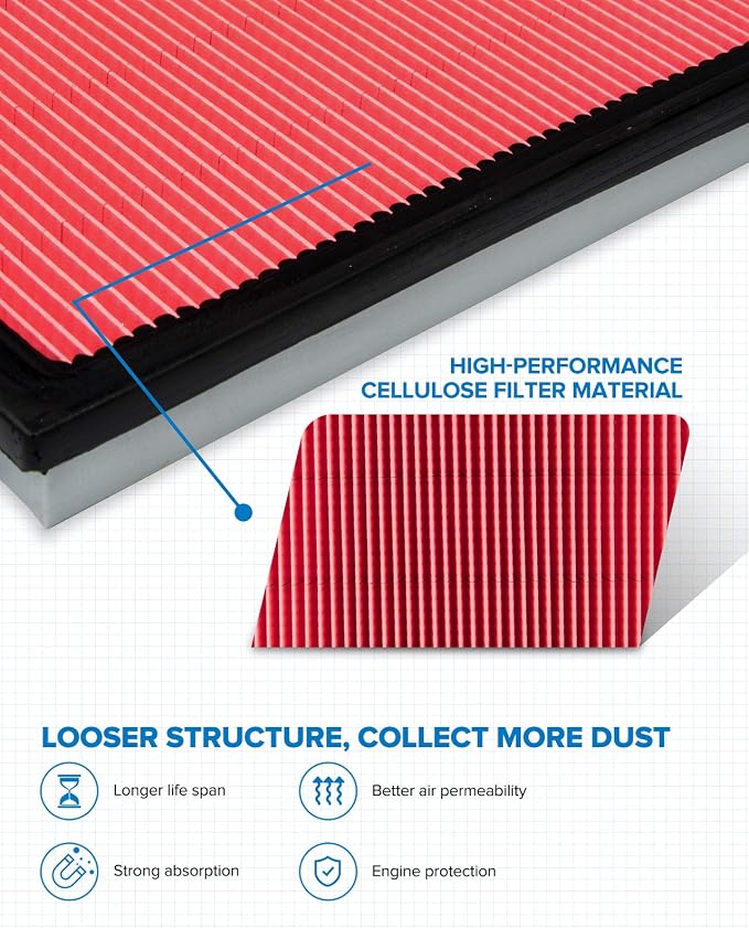 PHILTOP Engine Air Filter, Compatible - Image 2