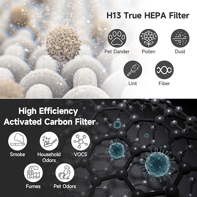 PuriCare 360 Filter Compatible - Image 5