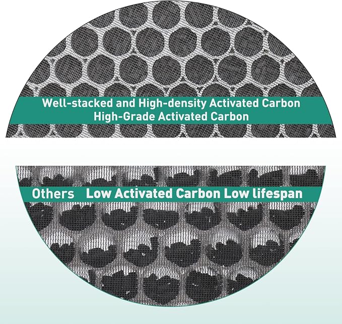 2 Pack LV-H132 Air Purifier Replacement Filter Compatible - Image 4