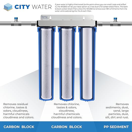 iSpring Whole House Water Filter System, Highly Reduces up to 99% Chlorine - Image 2