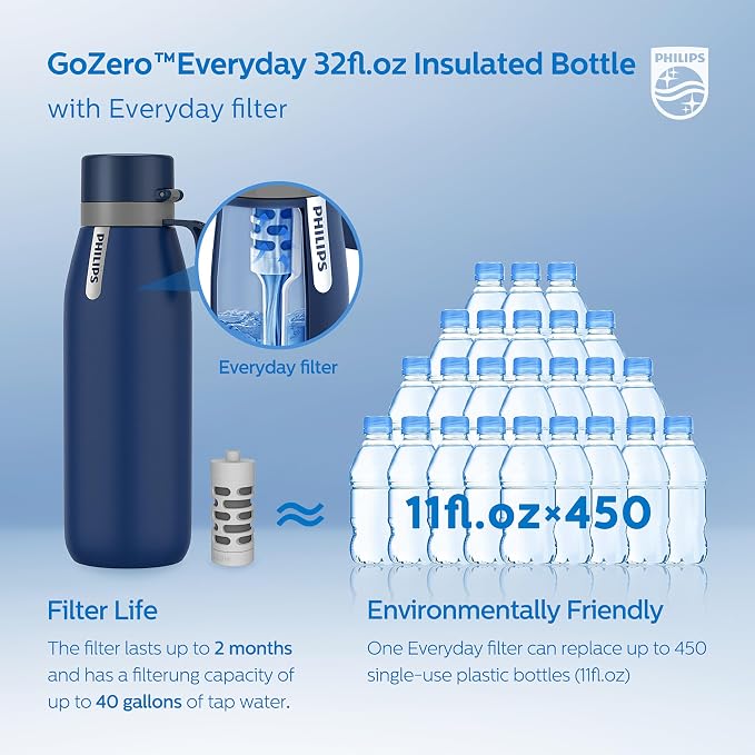 PHILIPS Water Bottle with Filter, Filter Water Bottle Stainless Steel with - Image 6