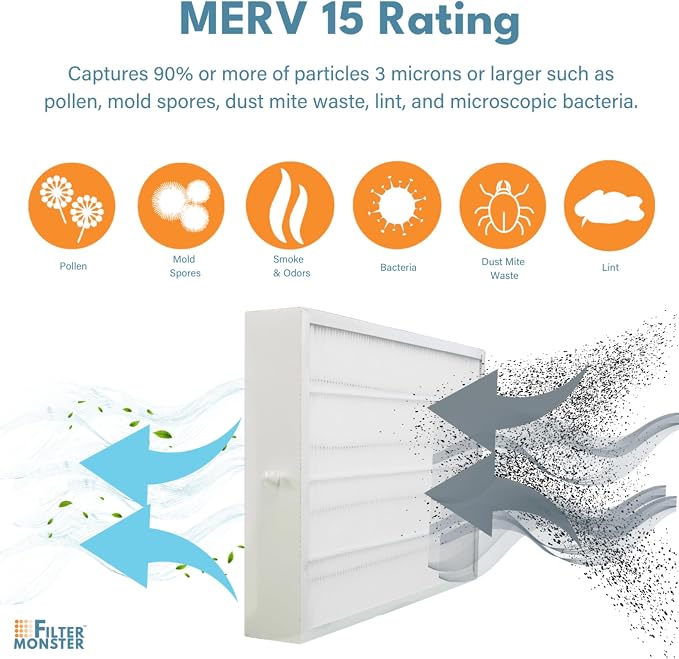 Filter-Monster - MERV 15 Replacement Air Filter Compatible - Compatible with - Image 4