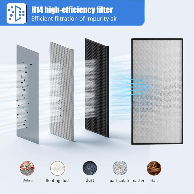 HEPA H14-Filter Laminar Flow Hood Updated FanFilter Unit（Include HEPA - Image 3