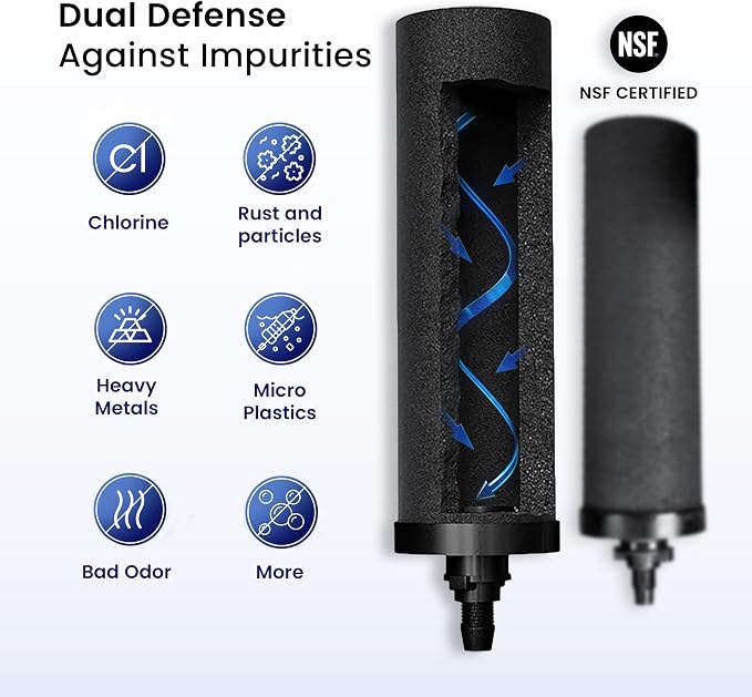 NSF Certified Carbon Replacement Filter Elements - Image 3