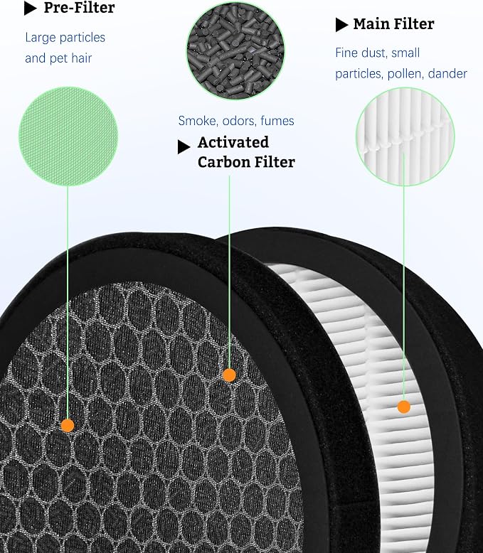 MB-032 Replacement Filter Compatible - Image 4