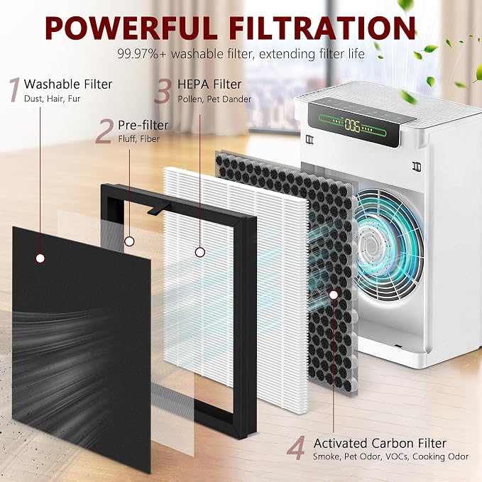 3 Packs A-1 Replacement Filters Compatible - Image 3