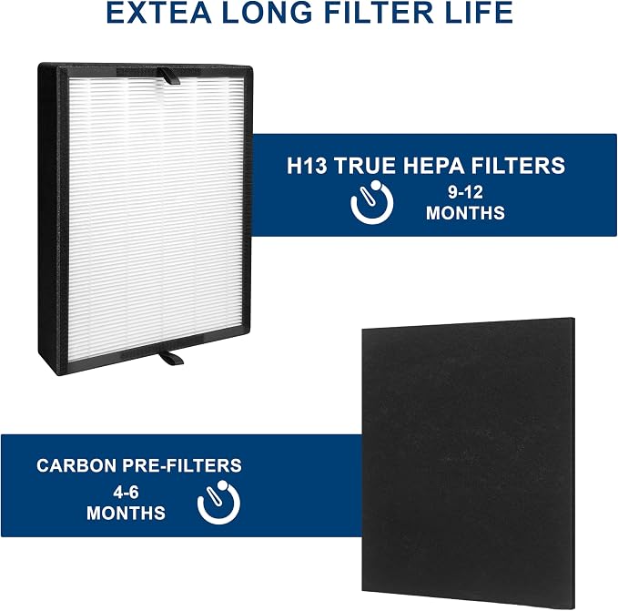2 Pack True HEPA 45i Replacement Filter, Compatible - Image 6