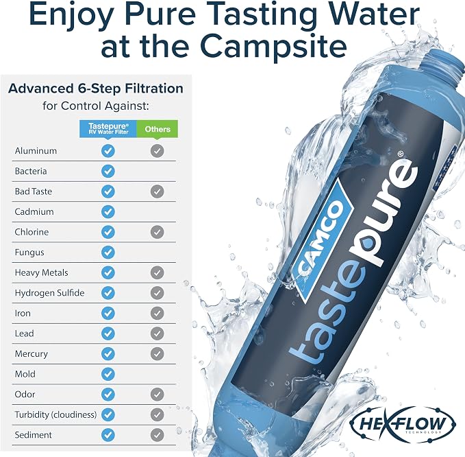 Camco Tastepure XL RV Water Filter - Image 3