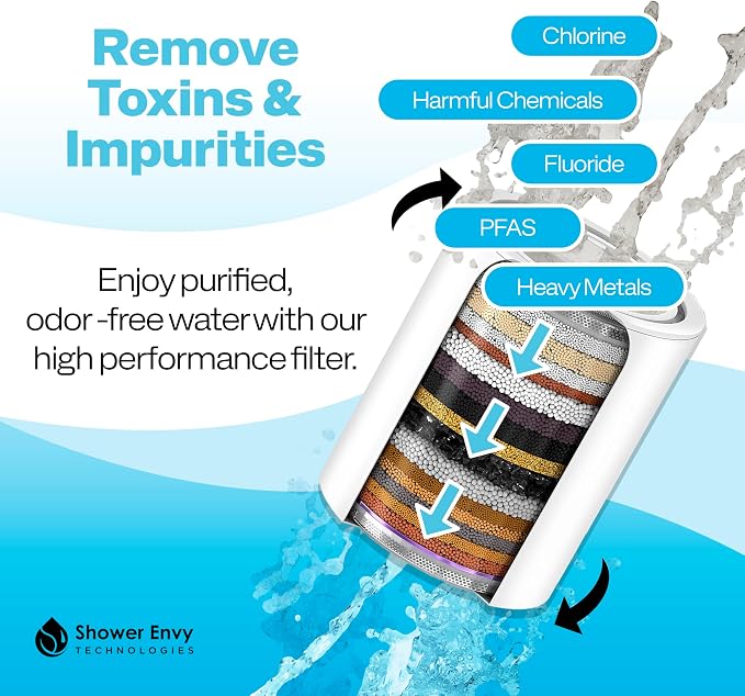 ShowerEnvy 5.0 Filtered Shower Head – 15-Stage Water Softener - Image 4