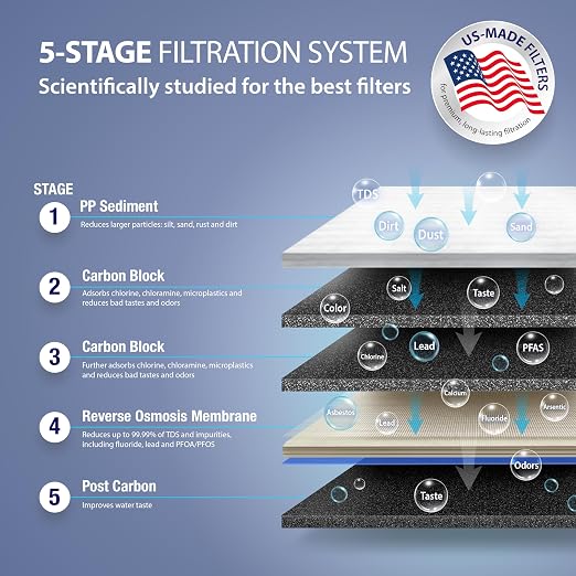 APEC Water Systems RO-90 Ultimate Series Top Tier Supreme Certified High Output - Image 6